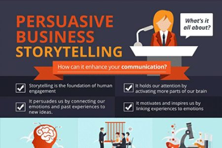 persuing business